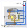 冷却水配管のスケール対策【磁気式水処理装置エコビームXL】