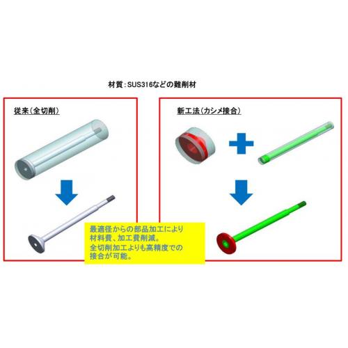 難削材は削らず高精度接合