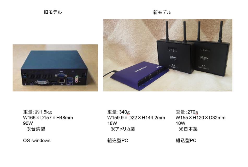 デジタルサイネージ　新型STB　（小型PC）