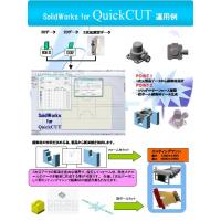 新しい包装設計CAD（デジタル化）の概念