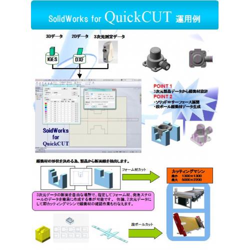 新しい包装設計CAD(デジタル化)の概念