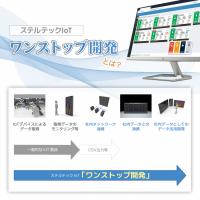 生産進捗管理システム（身近なIoT）