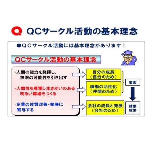 QCサークル活動導入・推進のおすすめ