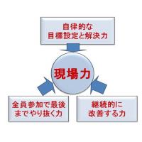 QCC活動が「人・職場・会社を変える！」