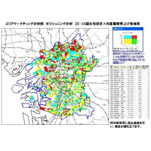 自社（自店）の業績拡大のための重要エリア、課題エリアが具体的にわかります！