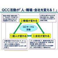 QCC活動が「人・職場・会社を変える！」