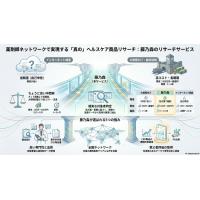 薬局をフィールドにした特定対象者への商品テストサービス「PharmaField」