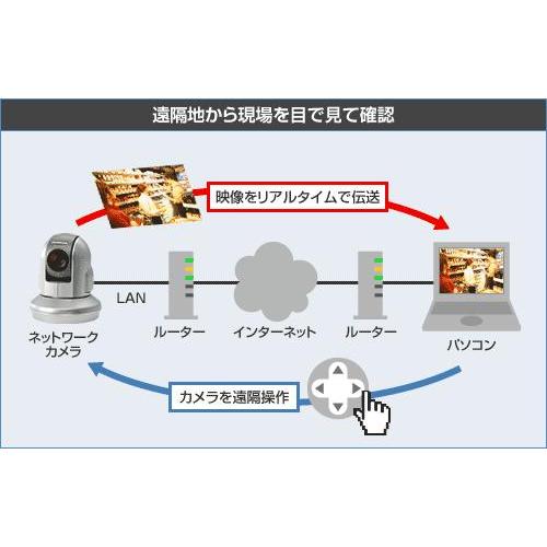 ネットワークカメラ