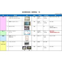 冨永興業社取扱い医療関連消耗商材