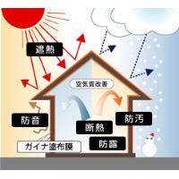 この冬、住まいの結露と寒さ対策は、窓リフォームがお得