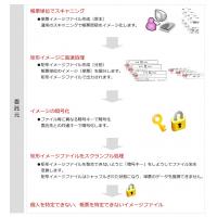 データエントリー　入力代行　データ入力