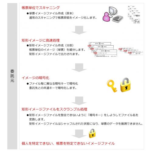 データエントリー　入力代行　データ入力