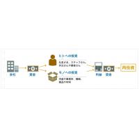 補助金や助成金とは？補助金申請書の作成代行と助成金申請