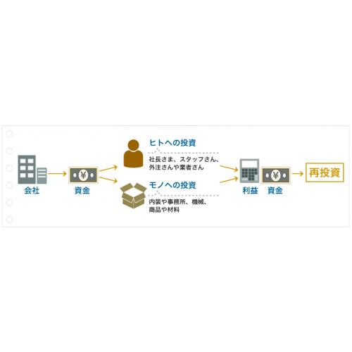 IT業界が得意な税理士・会計事務所は匠税理士事務所