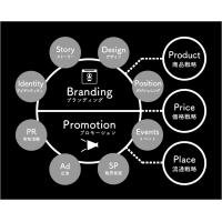 クウイポロミロミサロン（津なぎさまち本店）｜リラクゼーション事業