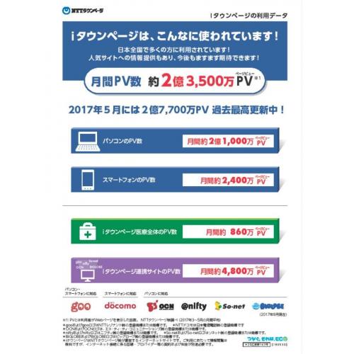 ⅰタウンページのページビュー数 月2億PV以上!