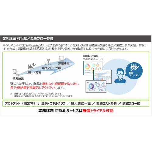 【無料トライアル可能】業務課題 可視化/業務フロー作成サービス