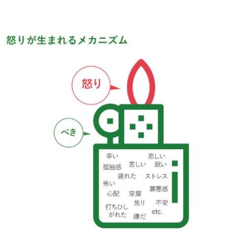 健全な職場作り、上司、部下・同僚 怒りの感情で後悔しないアンガーマネジメント研修