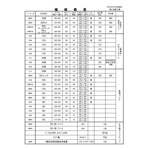 機械概要