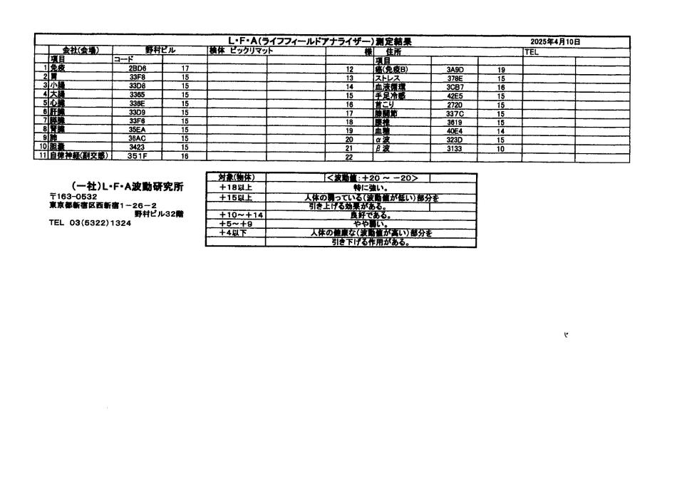 びっくりマットの波動測定データ