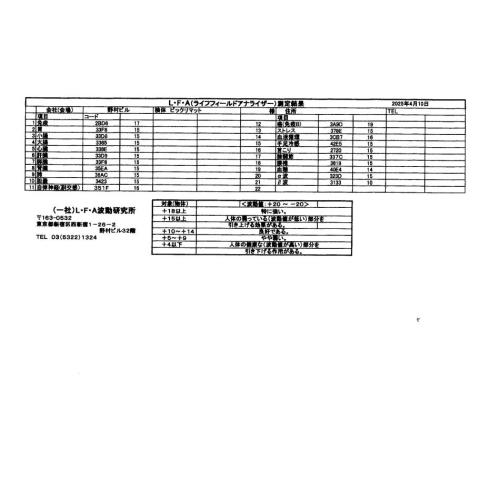 びっくりマットの波動測定データ