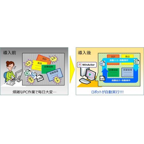 時短を実現するRPA:WinActorが50%OFF。IT導入補助金のすすめ