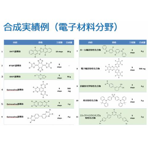 合成実績(機能性材料分野)