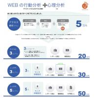 【MEO（Googleマップ上位表示サービス）】