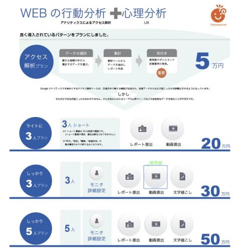 WEBの行動分析+心理分析