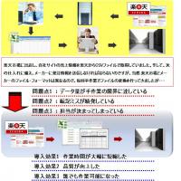 ショッピングサイトに出店されている企業様向けシステムです