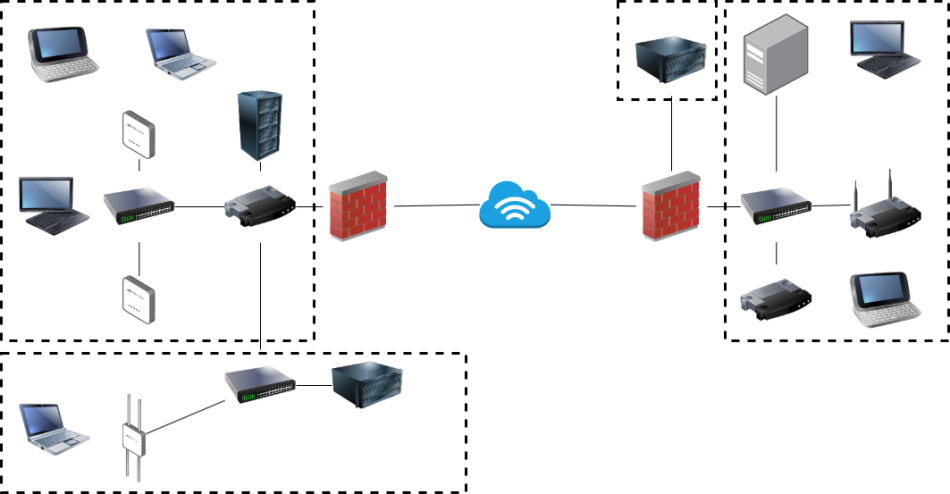 システム設計•構築•開発•サポート