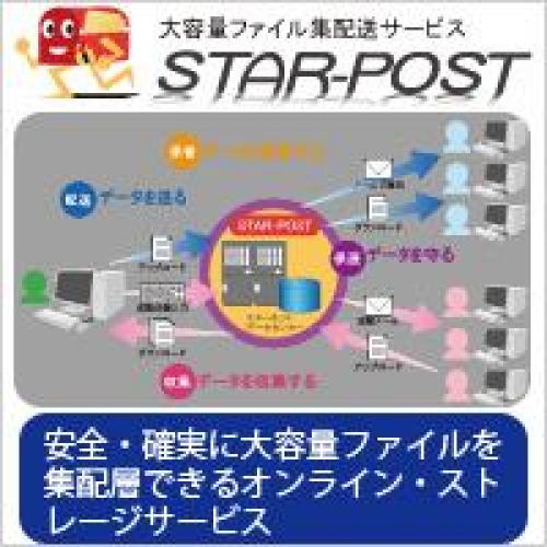 ◆STAR-POST(大容量ファイル集配送サービス)