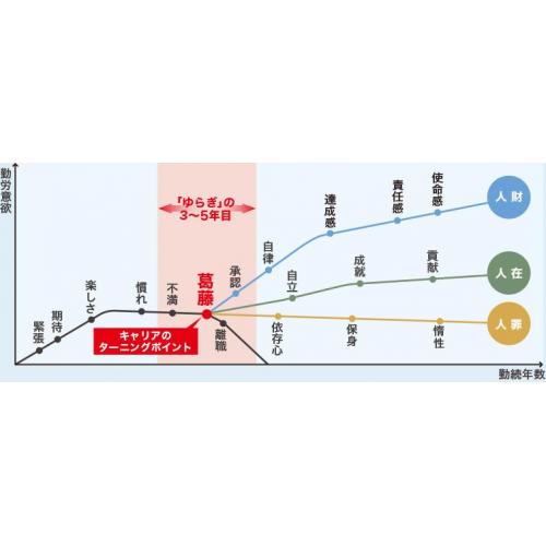 社員が辞めていく