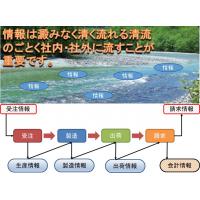 業務の見える化：業務フローを作成する