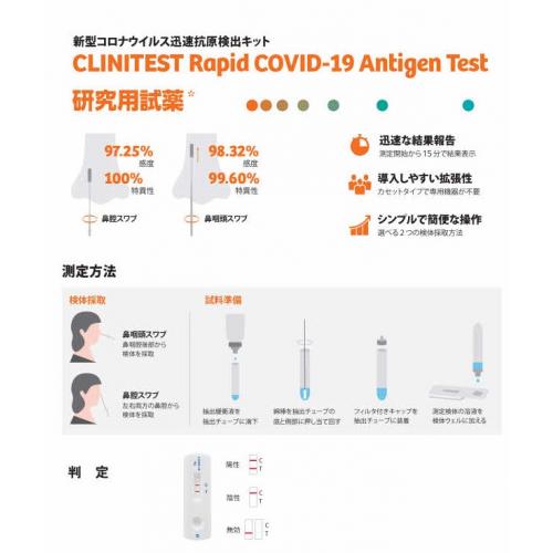 ゛コロナウィルス抗原迅速検査キット” 最短15分で測定可能 専用機器は不要です