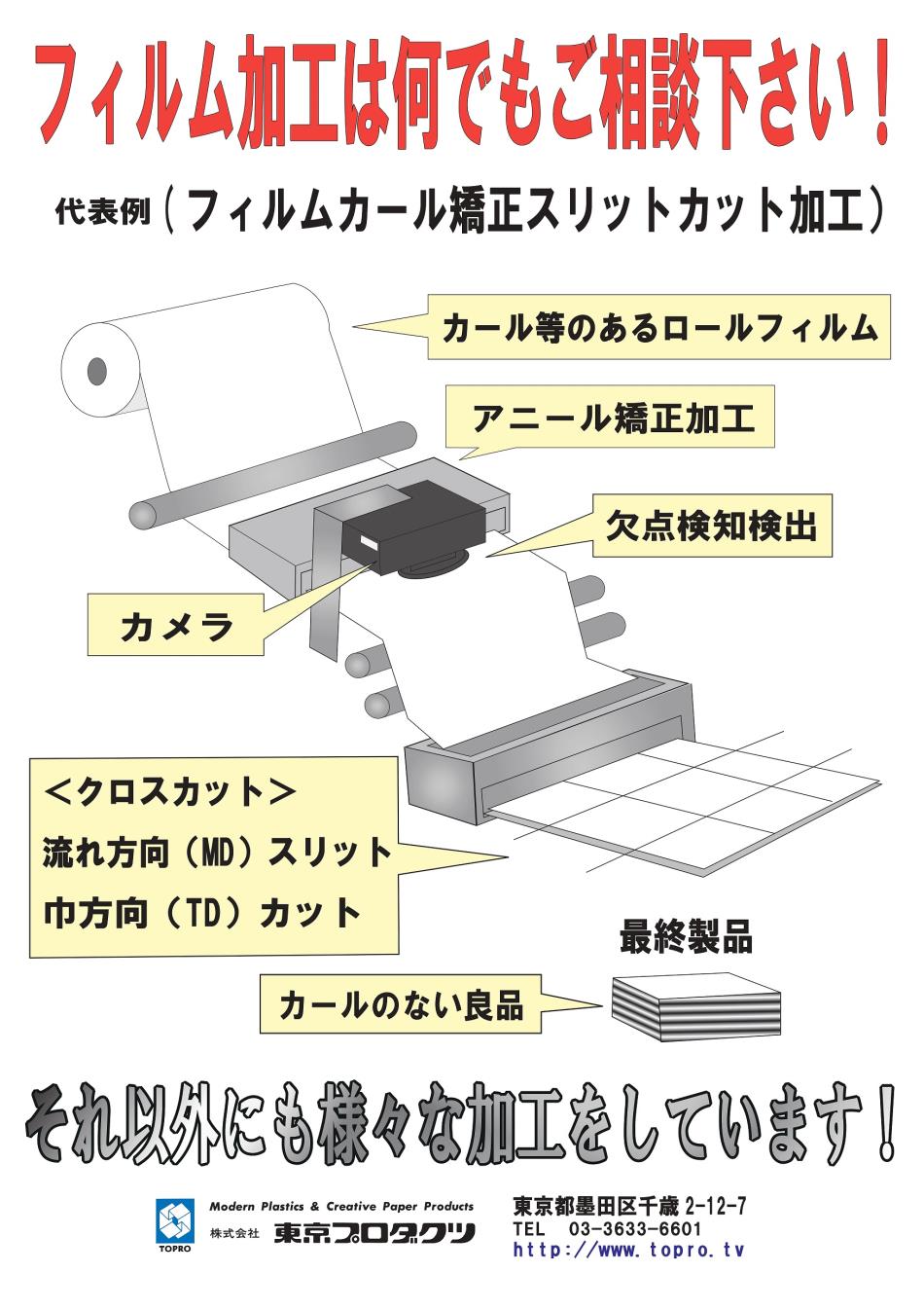 高機能フィルム欠点除去シートカット加工