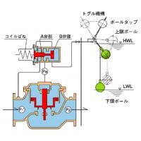 自吸渦巻ポンプ