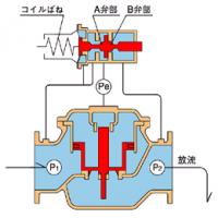 耐海水ステンレス「YST130N」