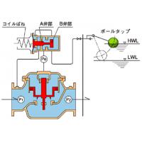 自吸渦巻ポンプ