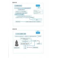 改善のテーマ、貴方の悩みを解決します。