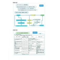 改善のテーマ、貴方の悩みを解決します。