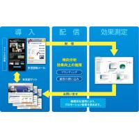 データベースパブリッシング～コストの大幅な削減を実現～