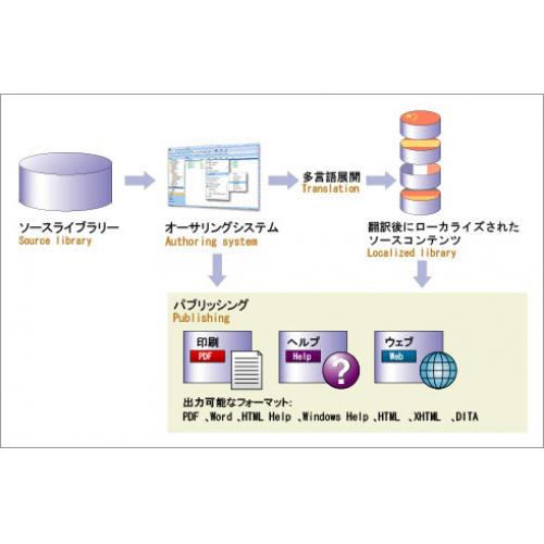 データベースパブリッシング～コストの大幅な削減を実現～