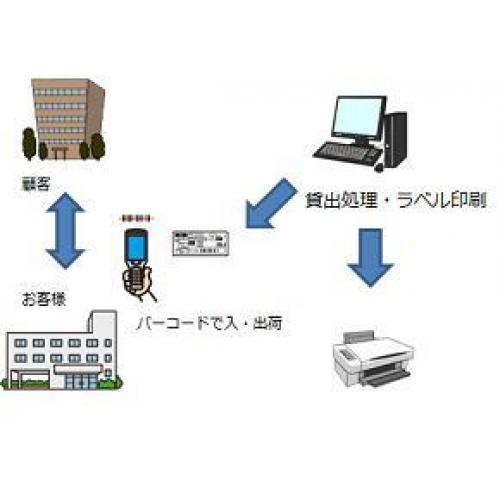 【Mr.ReRent】 貸出返却管理パッケージシステム