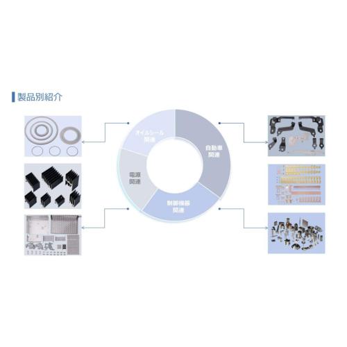 金属プレス、切削およびその金型