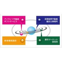 不動産分野に関する調査・研究業務