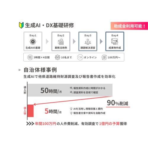 生成AI・DX研修