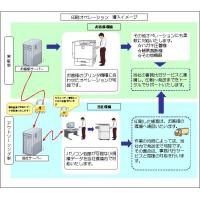 お客様の環境へ常駐し、システム監視～発送まで、一連の作業を行っております！