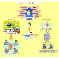 お客様の環境へ常駐し、システム監視～発送まで、一連の作業を行っております！