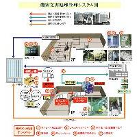 機密文書処理リサイクルシステム